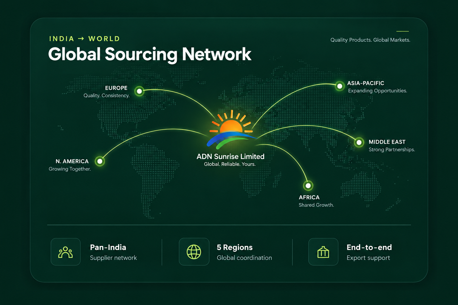 ADN Sunrise global sourcing network connecting India with international markets